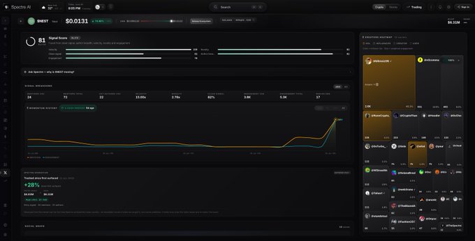 A Spectre AI cryptocurrency trading dashboard displaying INJ token with a Signal Score of 81, a price of $0.0131, and performance metrics showing a 28% increase.