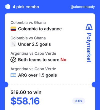 Polymarket 4-pick combo bet slip (@aloneonpoly) showing wagers on Colombia vs Ghana (Colombia to advance, Under 2.5 goals) and Argentina vs Cabo Verde (No both teams to score, ARG over 1.5 goals), risking $19.60 to win $58.16 at 3.0x.