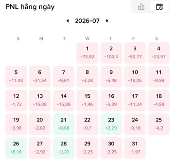 A calendar interface titled 'PNL hàng ngày' displaying daily profit and loss percentages for July 2026, with most days showing negative values in red and a few positive in green.