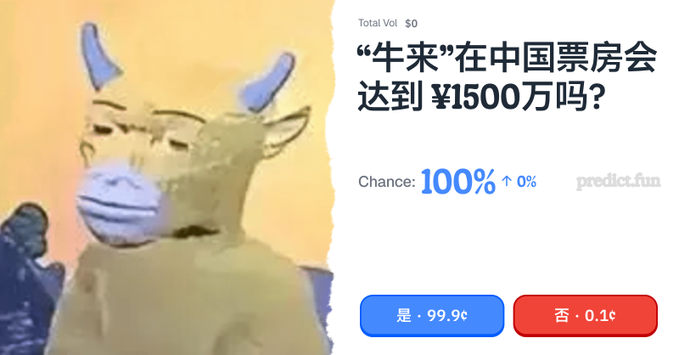 Predict.fun prediction market interface in Chinese asking if 'Ne Zha' (牛来) will reach ¥1500万 at the Chinese box office, showing 100% chance with 'Yes' (是) at 99.9¢ and 'No' (否) at 0.1¢.
