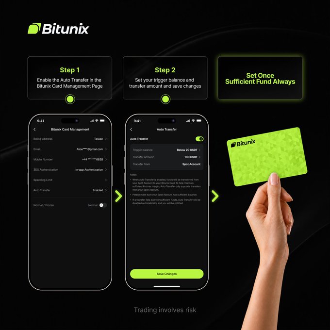 The image is a Bitunix promotional graphic showing a 3-step setup process for Auto Transfer, including screenshots from the Bitunix Card Management and Auto Transfer screens (with settings like Trigger balance below 20 USDT and Transfer amount of 100 USDT), culminating in a hand holding a green Bitunix card. It illustrates how users can automate card funding, supporting the post's message about keeping a Bitunix Card "on Ultra autopilot."