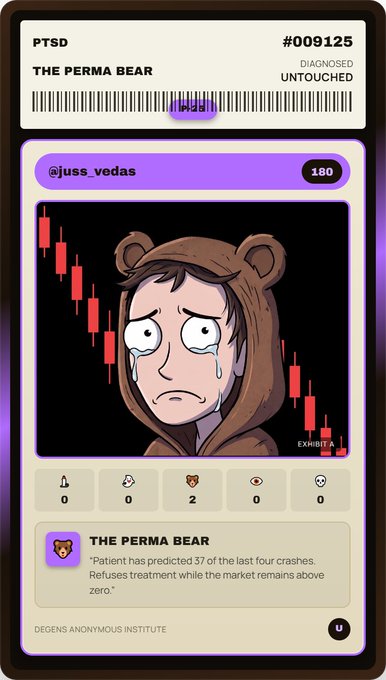 A 'Degens Anonymous Institute' trading card labeled 'PTSD - The Perma Bear' (#009125), featuring a crying Wojak-style character in a bear hoodie over a red candlestick crash chart, with stats including '180' and a description noting the patient predicted 37 of the last four crashes.