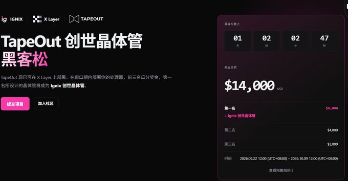 The image is a promotional banner for the "TapeOut 创世晶体管" (TapeOut Genesis Transistor) hackathon hosted by IGNIX on X Layer, featuring a $14,000 USD prize pool with first place earning $8,000, third-place sharing $2,000, and submissions open from September 22 to October 9, 2025. It relates to the post by showcasing the competition the author is rushing to enter before the final deadline.