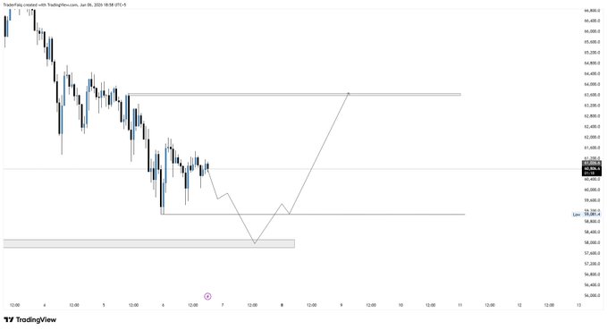 The image features a detailed line graph that displays the price of Bitcoin over time, with the x-axis representing time (in hours) and the y-axis indicating the value (in dollars). The graph illustrates several points throughout history at various intervals within the same timeframe. In addition to the original post, the image includes a caption below it which provides more information about the Bitcoin price plan for the week of August 13th - 18th.