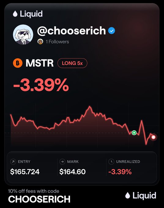 A promotional Liquid trading card displays @chooserich's long position on $MSTR with 5x leverage, showing an entry of $165.724, a current mark of $164.60, and an unrealized loss of -3.39%. The card humorously accompanies the post's playful jab at Michael Saylor, visualizing the "ponzi" investment with a ticker that has since dipped slightly into the red.
