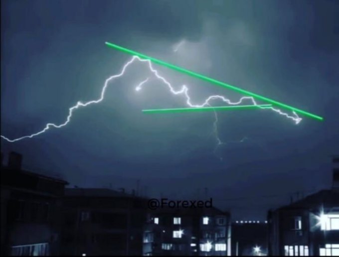 A dramatic nighttime image shows lightning strikes crossing the sky above a city skyline, with two green trendlines drawn to form a descending wedge/channel pattern. The watermark "@Forexed" appears in the lower center, reinforcing the post's bearish forecast that lightning (representing price action) should continue to drop along the downward-sloping channel.