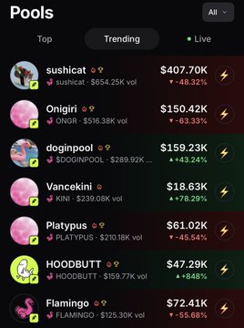The image shows the "Trending" tab of a Pools app listing meme coin pools, with $HOODBUTT at $47.29K (+648%) just below $Vancekini and $PLATYPUS. This relates to the post celebrating the growing popularity of $HOODBUTT as a trending token on pools.fun, with its massive 648% gain reinforcing the poster's enthusiasm for the "soft and plushy" coin.