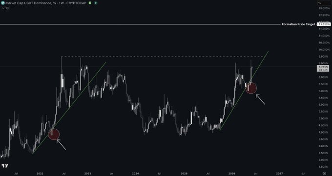The image shows a graph with dots representing the price points where one Bitcoin was trading above or below its previous day's high point. The dots are connected by lines, creating a downward sloping trend for both positive and negative price movements over time. In the context of the blog title, this suggests that we can expect a bull market in Tether Dominance based on historical data. Another possible scenario is a bearish market as speculative buyers prepare to sell their holdings, which may lead to further price fluctuations.