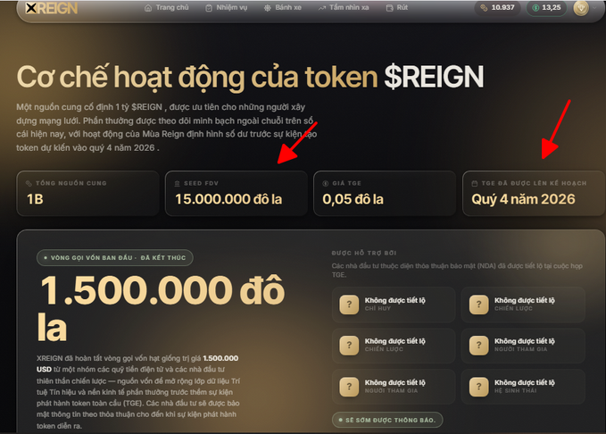The image displays the tokenomics page for $REIGN on the xreign.app platform, highlighting key details: a 1 billion total supply, 15,000,000 USDT seed funding round, $0.05 token price, and Q4 2026 TGE date, with a 1,500,000 USDT prize pool in the current "Go Vong Ban Dau" (initial round) phase ending soon. This visually supports the post's promotional pitch about farming rewards and spinning for USDT prizes by showcasing the project's funding and reward structure available to X account holders.