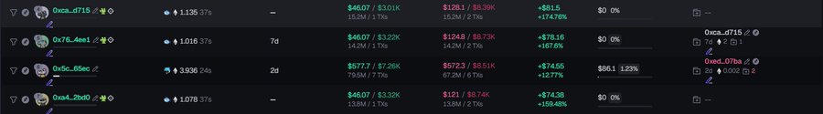 A screenshot of a crypto trading leaderboard shows top traders with high win rates (34-37%) and substantial P&L figures, including Oxca...0715 with +$46.07 (+$3.01K total), Ox76...4ee1 with +$79.16 (+$1676%), Ox5c...85ec with +$7.55 (+12.77%), and Oxa4...2bd0 with +$74.38 (+$159.48%). The "You gave up at 10k?" caption appears to mock the modest current profit totals ($46-79) despite the impressive overall returns and win rates displayed.