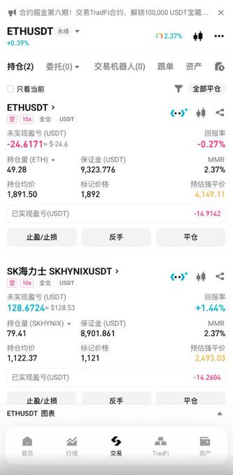The image shows a cryptocurrency trading app displaying two open positions: an ETHUSDT short position with 49.28 ETH at an average entry of 1,891.50 (currently showing an unrealized loss of $24.60), and a SKHYNIXUSDT position showing a profit. This relates to the post about opening another short on ETH, as the ETH position details—particularly the entry price near 1,891 and mark price at 1,892—align with the trader's strategy of watching the 1820 level for a potential waterfall (sharp price decline).