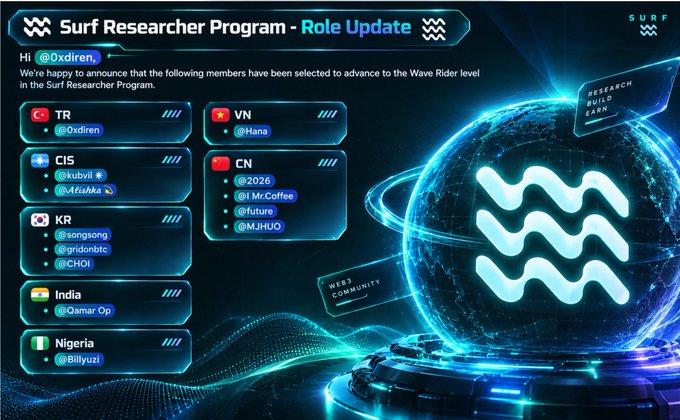 Announcement graphic for 'Surf Researcher Program - Role Update' listing members advancing to Wave Rider level from various countries including TR, CIS, KR, India, Nigeria, VN, and CN, alongside a blue globe with wave logo.