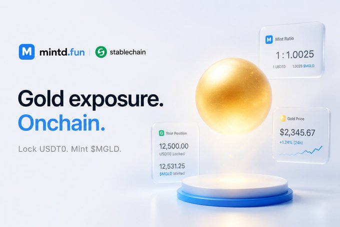 A promotional graphic for 'mintd.fun' on Stablechain featuring a glowing gold sphere on a pedestal, with text reading 'Gold exposure. Onchain.' and 'Lock USDT0. Mint $MGLD.', alongside floating UI panels showing 'Mint Ratio 1:1.0025', 'Gold Price $2,345.67 +1.24% (24h)', and a position of 12,500.00 USDT0.