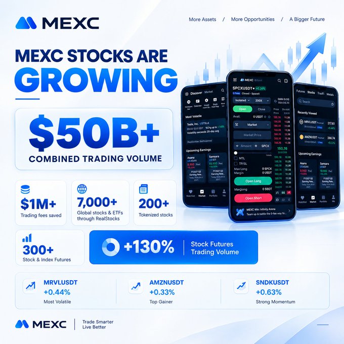 A MEXC cryptocurrency exchange advertisement stating 'MEXC STOCKS ARE GROWING' with $50B+ combined trading volume, 1M+ trading fees saved, and 7,000+ global stocks & ETFs.
