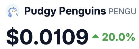 The image shows the cryptocurrency PUDGY PENGUINS (ticker PENGU) trading at $0.0109, up 20.0%. The "gm" (good morning) post pairs perfectly with the cheerful penguin logo, suggesting an optimistic morning sentiment matching the coin's notable 20% price increase.