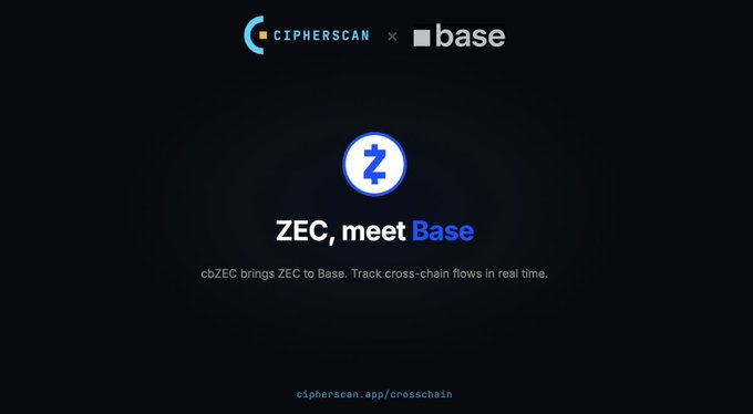 A promotional graphic for Cipherscan featuring logos for Cipherscan and Base, with text reading 'ZEC, meet Base' and 'cbZEC brings ZEC to Base. Track cross-chain flows in real time.' along with the URL 'cipherscan.app/crosschain'.