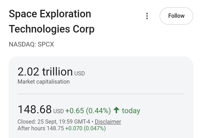 A stock ticker shows Space Exploration Technologies Corp (NASDAQ: SPCX) with a market capitalization of 2.02 trillion USD and a price of 148.68 USD, up 0.44% for the day.