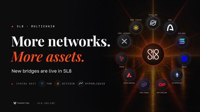 A promotional banner for 'SL8 · MULTICHAIN' featuring the headline 'More networks. More assets.' with a network diagram showing supported chains (Stellar, XRP Ledger, Solana, Base, Ethereum, Optimism, Polygon, Avalanche, Tron, BNB Chain, Arc) and upcoming additions (TON, Bitcoin, Hyperliquid), branded by Cassatt Corp.