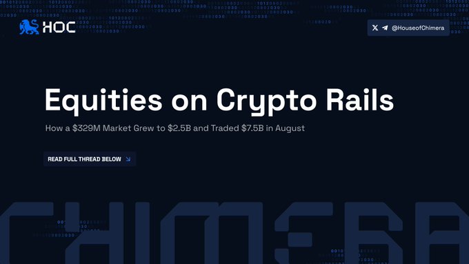 A promotional graphic from House of Chimera (@HouseofChimera) titled "Equities on Crypto Rails" with the subtitle "How a $329M Market Grew to $2.5B and Traded $7.5B in August," illustrating the rapid growth of tokenized stocks mentioned in the post. The dark blue design features a stylized chimera logo and a "READ FULL THREAD BELOW" call-to-action button.