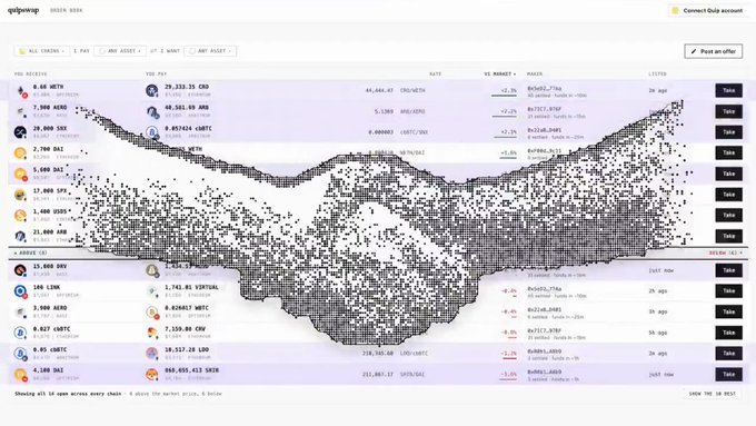 Screenshot of a cryptocurrency trading platform showing various tokens including WETH, CRO, USDT, SUI, SXP, BTC, WBTC, and SHIB, with a large cryptocurrency logo composed of small images in the center.