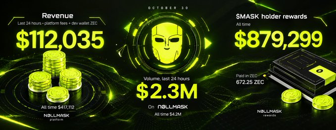 A green and black dashboard displaying metrics for NO$LMASK: Revenue of $112,035, Volume of $2.3M, and $MASK holder rewards of $879,299.
