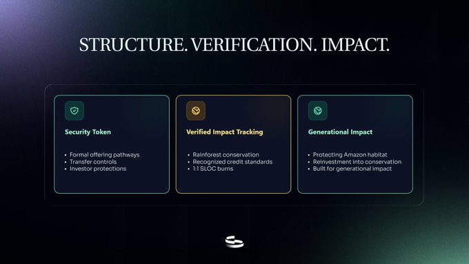 A presentation slide titled 'STRUCTURE. VERIFICATION. IMPACT.' highlighting three categories: 'Security Token,' 'Verified Impact Tracking' (mentioning rainforest conservation and 1:1 $LOG burns), and 'Generational Impact' (mentioning Amazon habitat protection).