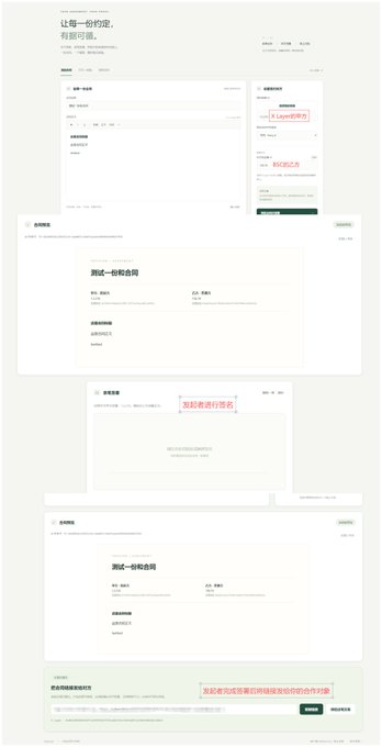 A webpage layout with Chinese text including the header '让每一份约定, 有据可循' and sections about contract templates, with annotations like '测试一份和合同' and '测试都进行签名'.