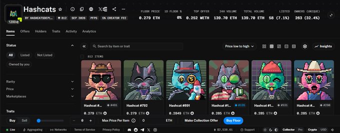 The image shows a screenshot of the Hashcats NFT marketplace interface, displaying a collection of 812 pixel-art cat avatars with a floor price of 0.279 ETH (139.70 ETH total volume), directly illustrating the post's mention of @hashcats_rh, a collection of mineable cat NFTs.