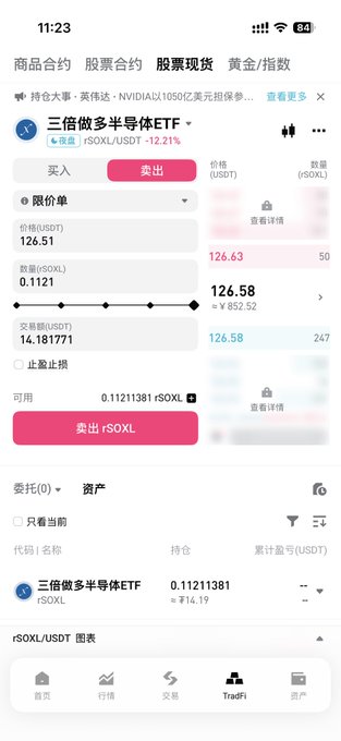 A mobile screenshot of the Bitget trading app showing a sell order interface for "三倍做多半导体ETF" (rSOXL) at $126.58 with 0.1121 shares, alongside a position showing 14.19 USDT unrealized profit, illustrating the trader's BG dual-currency yield earnings mentioned in the post.