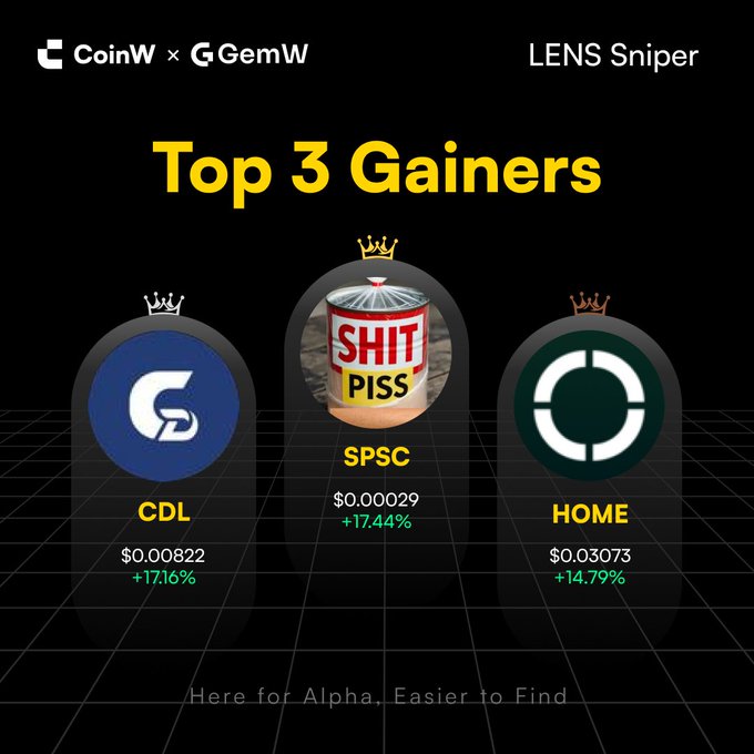 The image displays a list of three cryptocurrencies along with their current values, which appear to be related to gainers trading within the LENS Sniper niche.