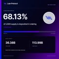 A dark blue digital dashboard showing the text 'Loan Protocol', '68.13%', '1.22% APR', and figures '36.38B' and '113.99B'.