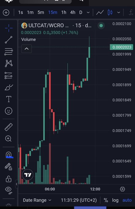 TradingView candlestick chart of the ULTCAT/WCRO pair on a 15-minute timeframe, showing a price around 0.0002023 with a 1.76% gain.