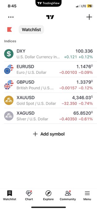 A TradingView mobile app screenshot showing a watchlist of Indices including DXY (100.336), EURUSD (1.14760), GBPUSD (1.33790), XAUUSD (4,346.03), and XAGUSD (65.8520) with their respective price changes.