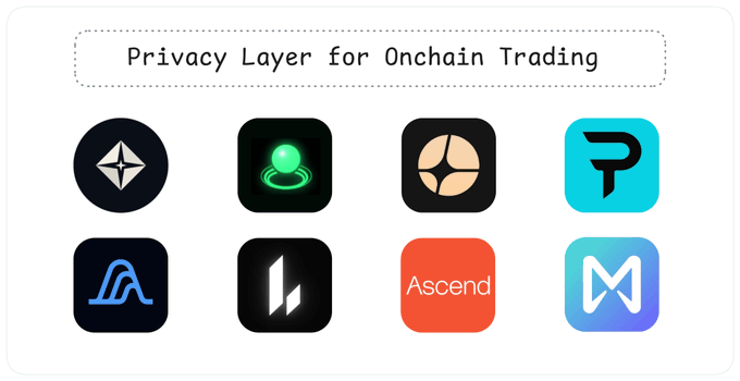 The image displays a header titled "Privacy Layer for Onchain Trading" above eight crypto-related icons/logos, including Ethereum (ETH), an unidentified green symbol, another circular tan logo, a teal "P" logo, an "A" logo, a black square with diagonal lines, "Ascend," and a blue "M" logo. These appear to represent various privacy-focused onchain trading platforms and protocols, illustrating the growing category of privacy-centric trading venues referenced in the accompanying post.