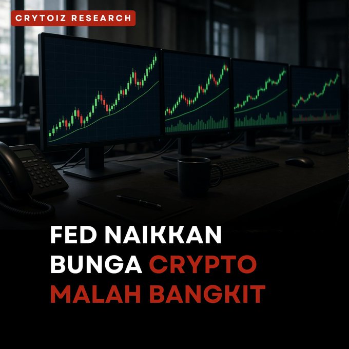A dark office scene features four monitors displaying rising stock charts, with the 'CRYTOIZ RESEARCH' logo and the text 'FED NAIKKAN BUNGA CRYPTO MALAH BANGKIT'.