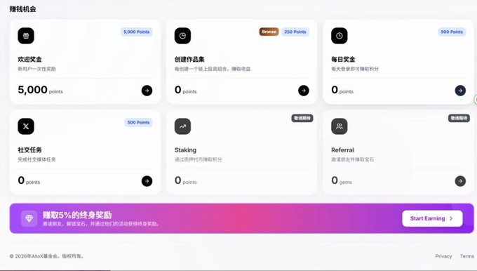 AnoX (AnoxX) points rewards dashboard in Chinese, listing categories like Welcome bonus (5,000 points), Create Work, Daily Check-in, Social Tasks, Staking, and Referral, with a 'Start Earning' banner.