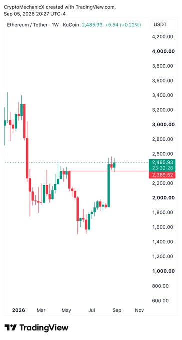 A weekly TradingView candlestick chart of Ethereum/Tether (ETH/USDT) on KuCoin from early 2026 to September 2026, showing the current price at $2,485.93 (+0.22%) with visible support around $2,369.52 and resistance near $2,485.93.