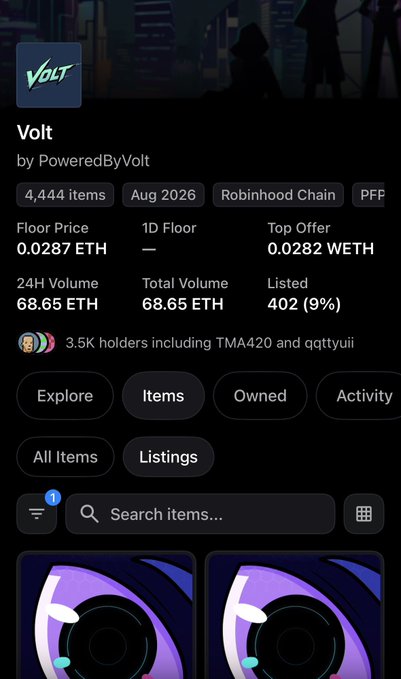 A dark-themed NFT marketplace interface showing a collection called 'Volt' by PoweredByVolt, with 4,444 items on Robinhood Chain, floor price of 0.0287 ETH, 24H volume of 68.65 ETH, and 3.5K holders including TMA420 and qqttyuii.