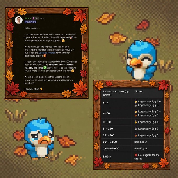 Pixel-art 'G'day trainers' update from Adam (SPL) announcing a Yakkamon airdrop with legendaries based on leaderboard rank (1-3 get Egg A+B), 6K signups, and 2M FLOW deposited.