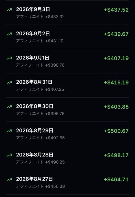 A daily earnings dashboard in Japanese lists positive returns in green from August 27 to September 3, 2026, with amounts ranging from +$403.88 to +$500.67, showing affiliate and total daily earnings.