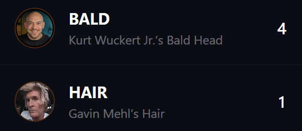 A poll graphic showing 'BALD - Kurt Wuckert Jr.'s Bald Head' with 4 votes and 'HAIR - Gavin Mehl's Hair' with 1 vote.