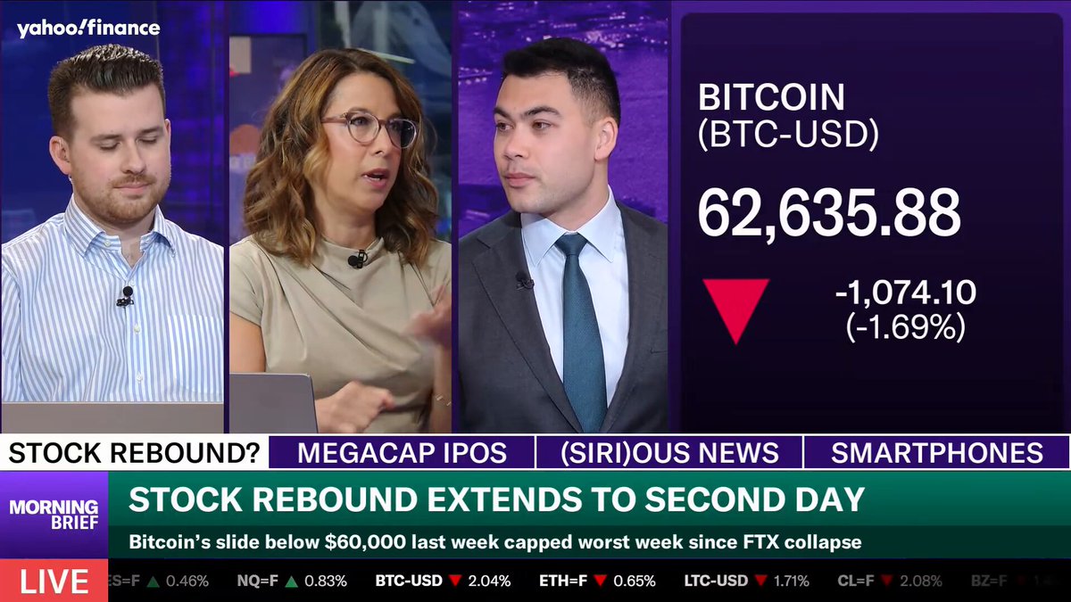 The image shows a news bulletin graphic that provides information about Bitcoin's performance over the past year, including a conversation between two men discussing its future. The background of the image includes a stock rebounded message with the phrase "Stock rebound extends to Second day." The post also mentions Bitcoin being a losing bet this year and a long-term bull case has only become more compelling due to governments printing money. This information suggests that Bitcoin's value could be affected by the economy and monetary policies of various countries.