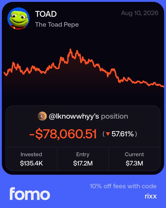 The image shows a FOMO app position card for @lknowwhyy's holdings in the TOAD token ("The Toad Pepe"), displaying a steep decline on the price chart and an unrealized loss of -$78,060.51 (-57.61%) on a $135.4K investment at a $17.2M entry valuation. This visually illustrates the post's claim of being down $78,000 on $TOAD while still holding the position.