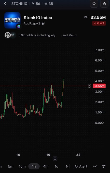 A cryptocurrency chart for Stonk10 Index (ticker: AqoP_gpX9) showing a market cap of $3.55M, down 6.4%, with 3.6K holders.