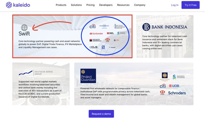 A Kaleido webpage highlights Swift and Bank Indonesia as core technology partners—Swift for cash and asset markets globally (powering DvP, Digital Trade Finance, iFX Marketplace, and Liquidity Management), and Bank Indonesia for tokenized bank issuance and settlement with 10+ commercial banks—along with Deutsche Börse and Project Guardian, illustrating the post's point about numerous Ripple partners and institutions leveraging the XRP Ledger for RTGS and cross-border payments.