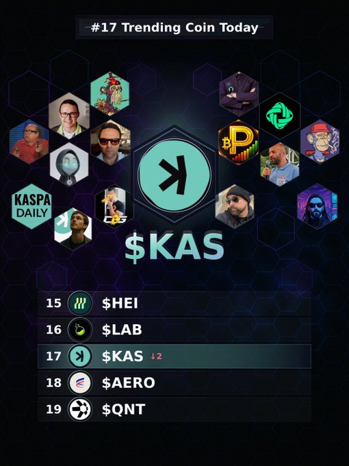 The image displays a poster with various logos and text, including KAS, which is gaining traction at #17 today. The poster also mentions the upcoming Tocata Hard Fork, scheduled for June 30th, when it will transform Kaspa's capabilities and open up new possibilities in trading. Another key point is that traders are talking about how KAS offers low transaction fees and high throughput, making it an appealing platform to be on for those seeking better trading opportunities or looking to diversify their portfolios.
