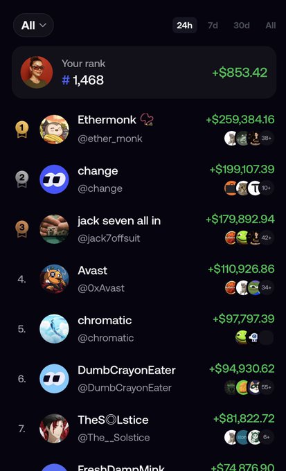 A mobile app leaderboard ranking users by profit, with the top user 'Ethermonk' at #1 with +$259,384.16, and the current user ranked #1,468 with +$853.42.