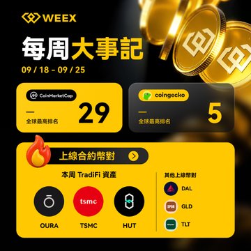 The image is a weekly recap infographic from crypto exchange WEEX dated 09/18–09/25, highlighting CoinMarketCap global rank #29, CoinGecko global rank #5, newly launched contract trading pairs OURA, TSMC, and HUT (top performers), and other listed trading pairs including DAL, GLD, and TLT.

Key visual elements:
- WEEX logo (top left)
- Gold coin graphics with cryptocurrency symbols
- Stats boxes: CoinMarketCap #29, CoinGecko #5
- "上線合約的幣對" (Newly listed contract trading pairs) section highlighting OURA, TSMC, and HUT