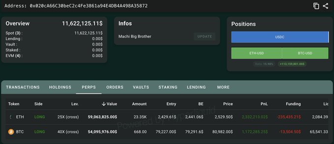 A cryptocurrency portfolio dashboard showing an overview total of $11,622,125.11 with positions in USDC, ETH/USD, and BTC-USD, and active trades including a 25X ETH long and a 40X BTC long.
