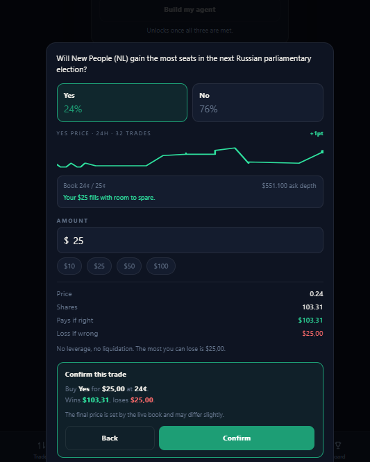 A prediction market interface asks 'Will New People (NL) gain the most seats in the next Russian parliamentary election?' with 'Yes' at 24% and 'No' at 76%, showing a trade confirmation for $25 at 0.24 price.